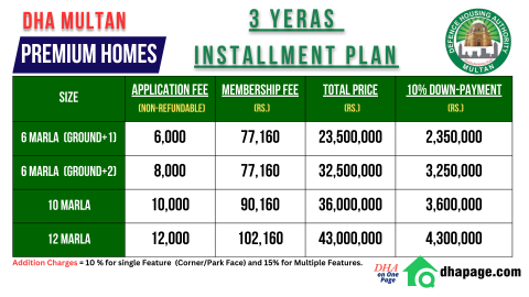 PRIMIUM HOMES DHA MULTAN