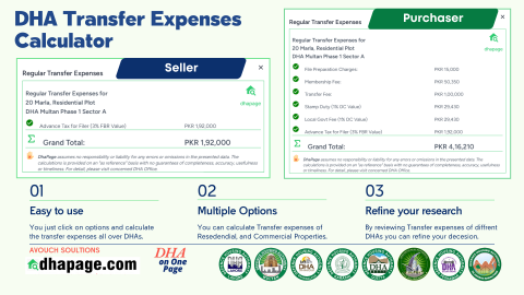 DHA Transfer Expenses Calculator